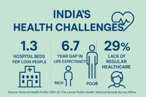 health-crisis-in-india-why-it-cant-wait