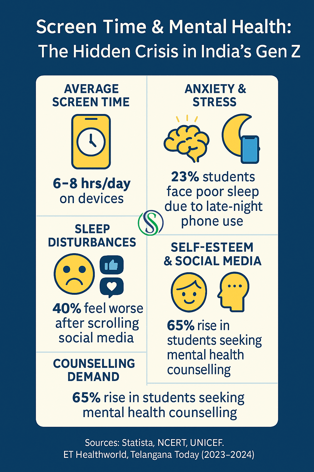 Infographic on screen time and mental health among Gen Z in India